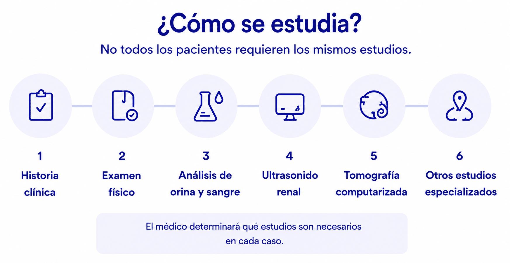atención en urosur - piedras urinarias