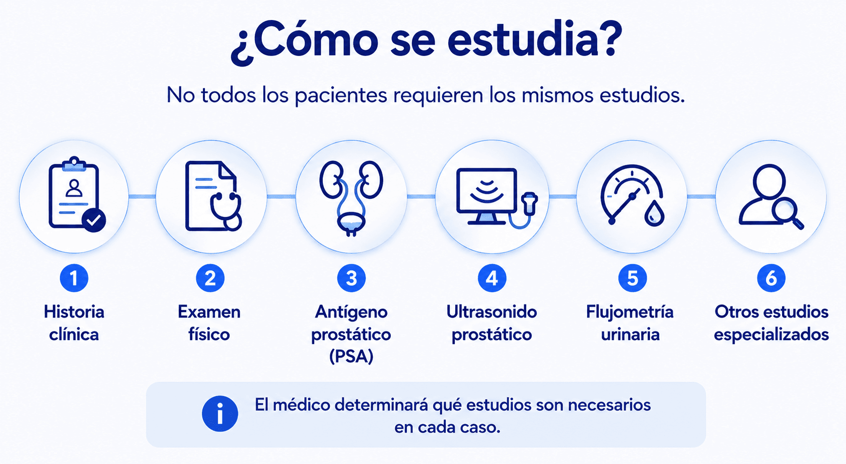 como se estudia-problemas de prostata-urosur