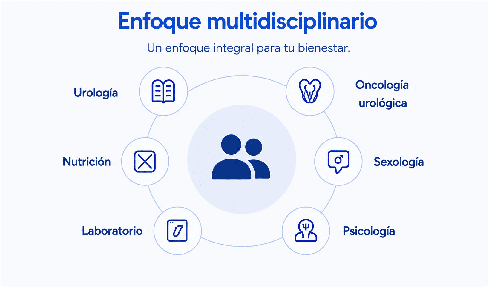 enfoque-prostata-clinica urosur