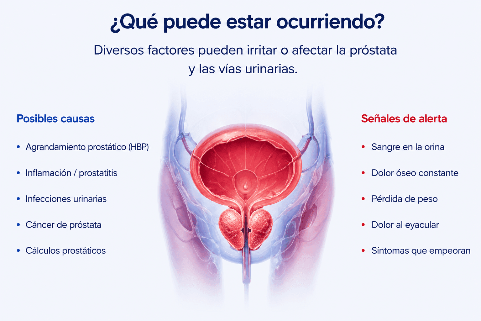 que-puede-estar-ocurriendo-problemas de prostata - urosur